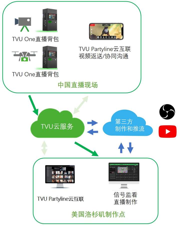 U方案如何让“甲亢哥”中国行直播稳如泰山凯时尊龙人生就是博6小时零卡顿：解密TV(图3)